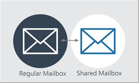 shared mailbox vs regular